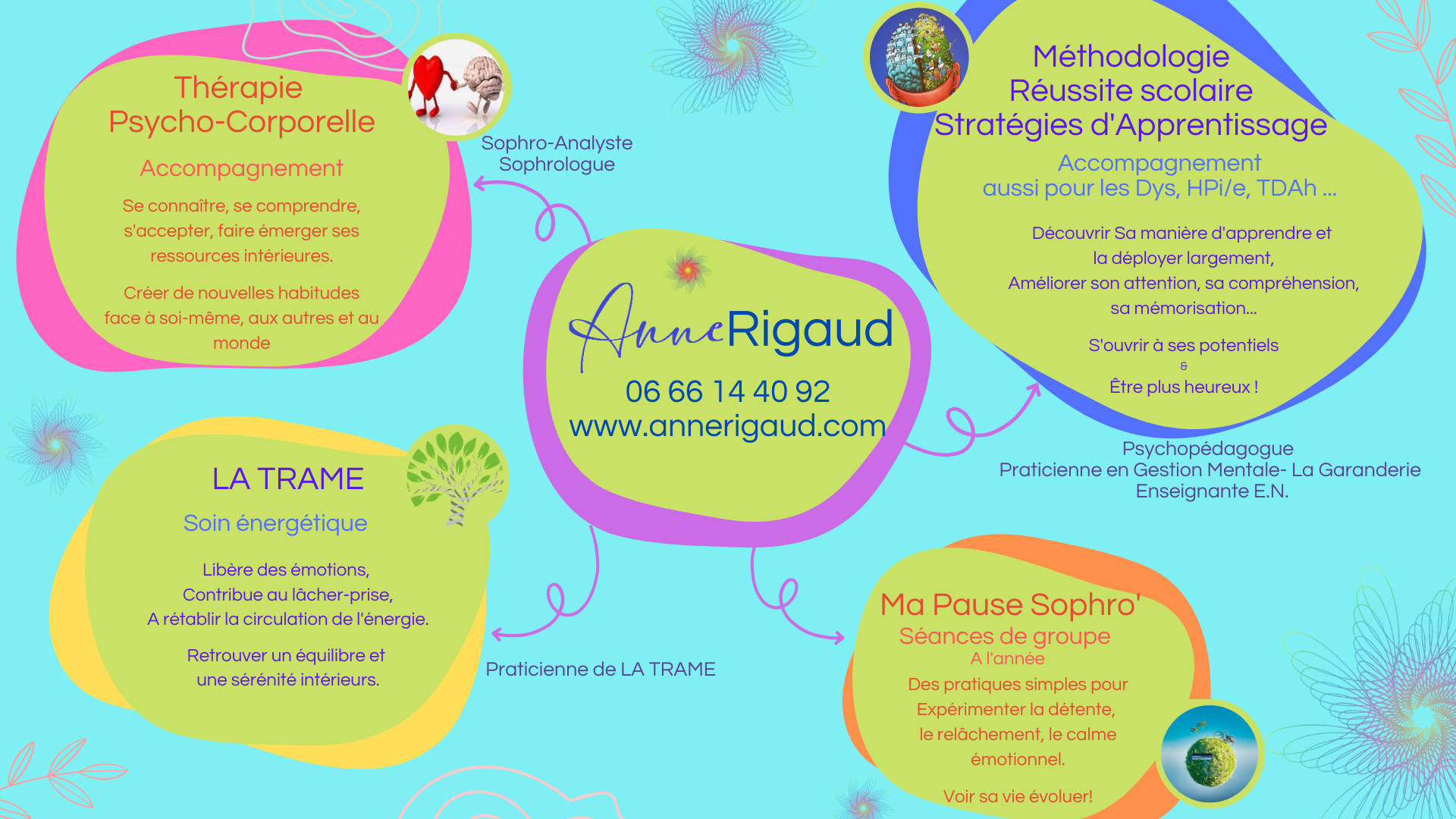 Anne Rigaud – Bonheur d'Être – Plaisir d'Apprendre